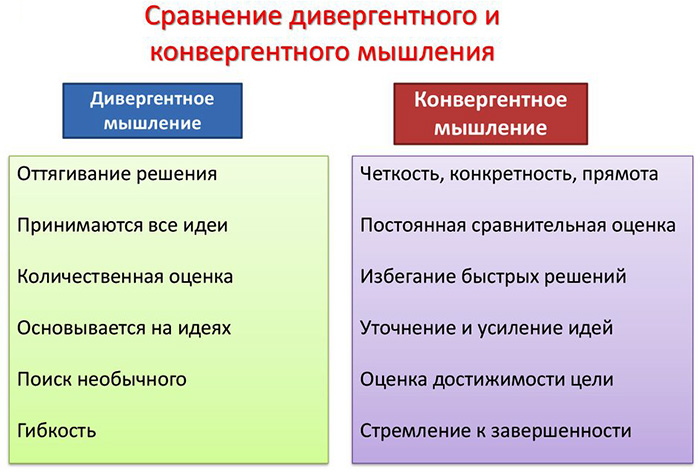 Конвергенция в психологии. Что это, определение, теория развития