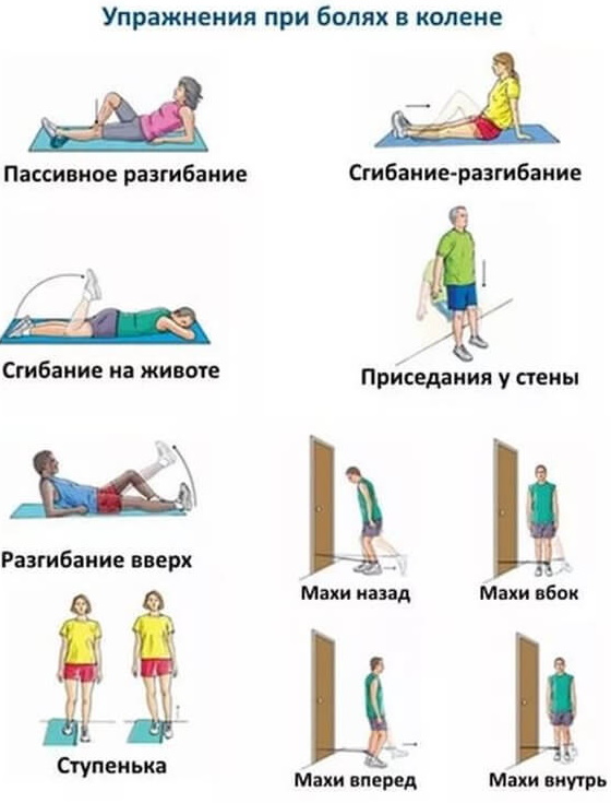 Мениск коленной чашечки. Лечение повреждения сустава, народные средства, мази, таблетки