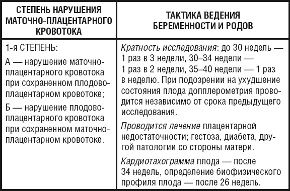 Нарушение МПК 1а/б степени при беременности. Что это такое