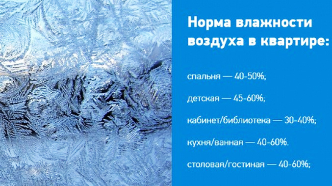 Норма влажности воздуха в жилом помещении, квартире для человека, ребенка