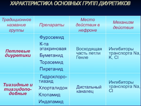 ОАМ норма у женщин. Таблица по возрасту, расшифровка