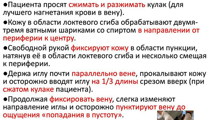 Парентеральный способ введения лекарственных средств в организм