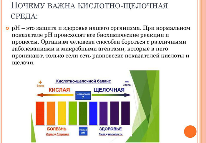 Ph крови человека. Норма, что это такое, как определить