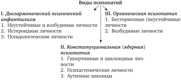 Психопатия в психологии. Что это такое, признаки, лечение