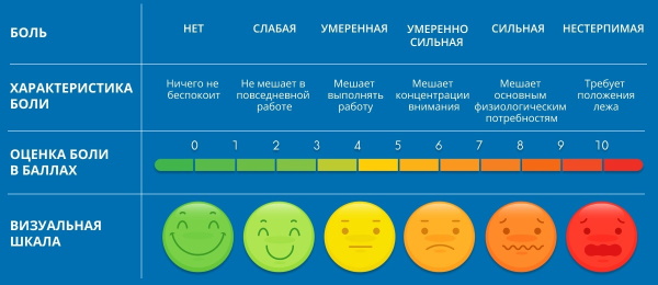 Шкала боли ваш картинка