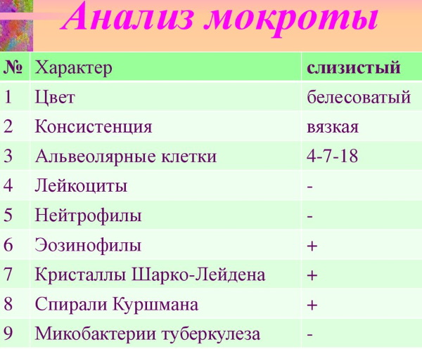 Общий анализ мокроты картинки