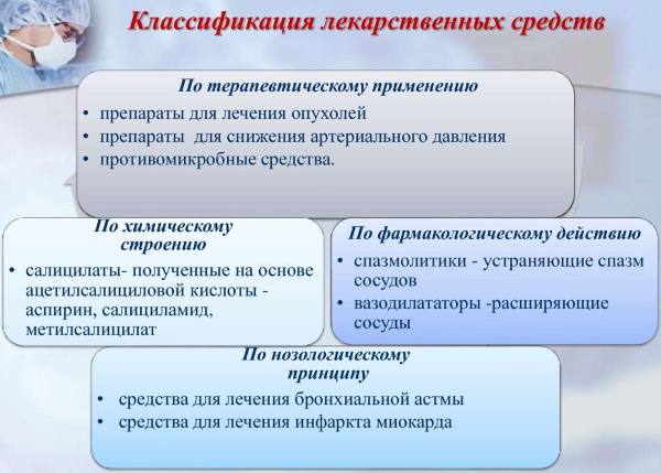 Виды действия лекарственных средств на организм. Фармакология