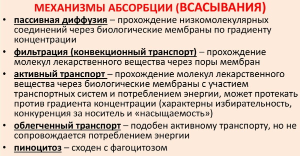 Виды действия лекарственных средств на организм. Фармакология