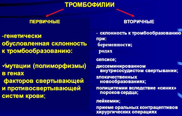 Волчаночный антикоагулянт. Что это такое, что значит, ниже, выше нормы, как сдавать