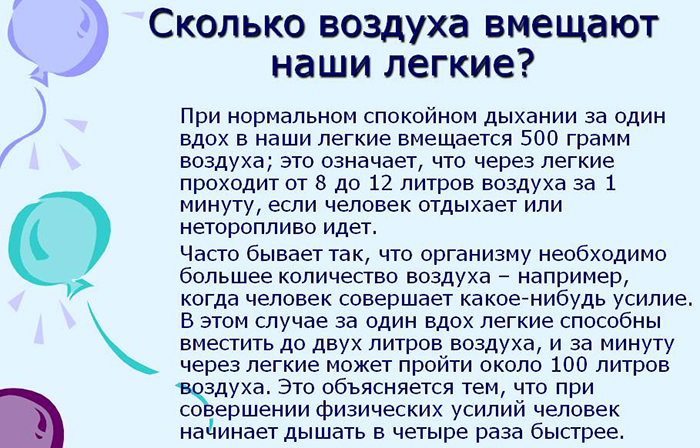 ЖЕЛ (жизненная емкость легких). Норма у женщин, мужчин, детей, таблица, как измерить, определить