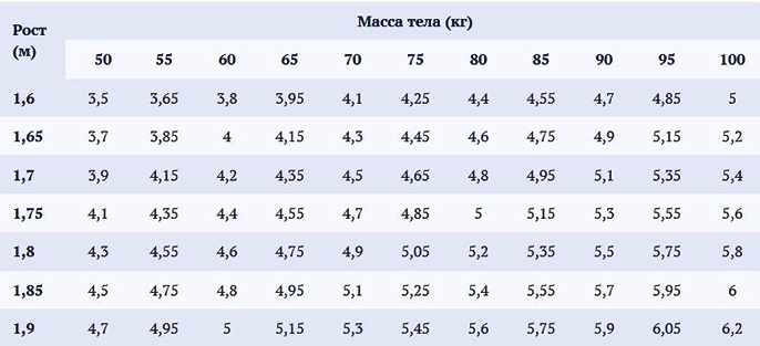 ЖЕЛ (жизненная емкость легких). Норма у женщин, мужчин, детей, таблица, как измерить, определить