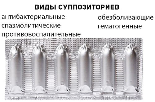 Свечи для стула после операции