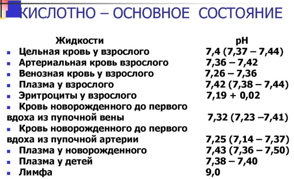 Артериальная и венозная кровь. Где течет, цвет, отличия, ph норма, анализы