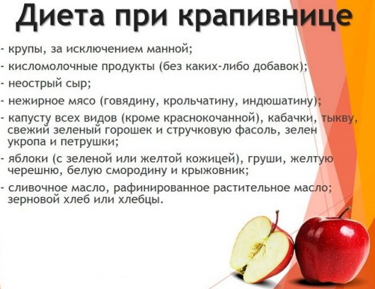 Крапивница фото у взрослых диета список продуктов