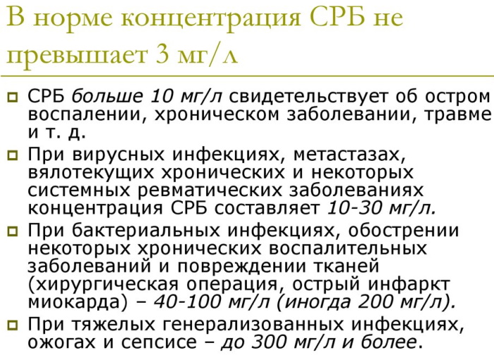 CRP в биохимическом анализе крови. Что это такое, норма, повышен, понижен у женщин, мужчин