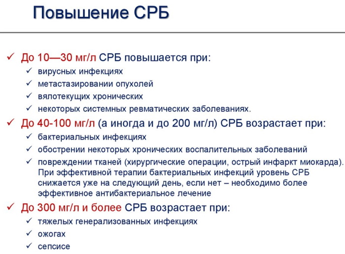 CRP в биохимическом анализе крови. Что это такое, норма, повышен, понижен у женщин, мужчин