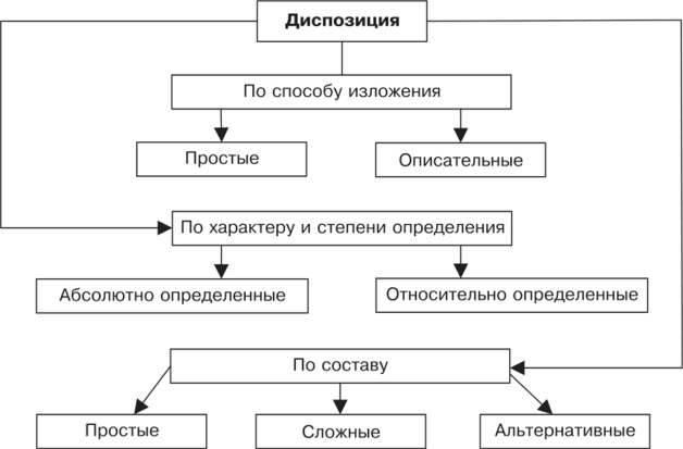 Диспозиция личности в психологии. Что это, определение поведения