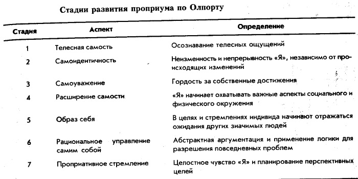 Диспозиция личности в психологии. Что это, определение поведения