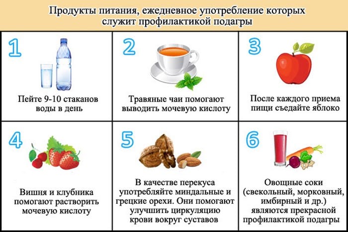 Диета при подагре у женщин. Продукты 6 стол