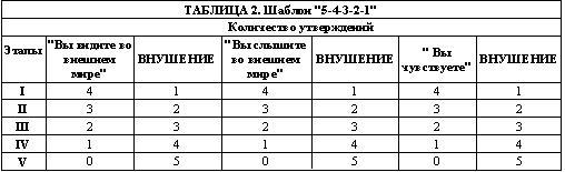 Как загипнотизировать человека в домашних условиях