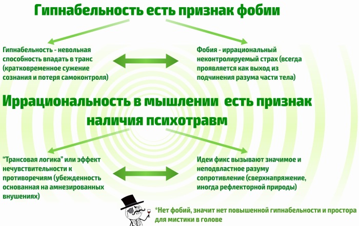 Как загипнотизировать человека в домашних условиях