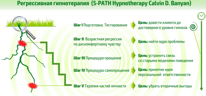 Как загипнотизировать человека в домашних условиях