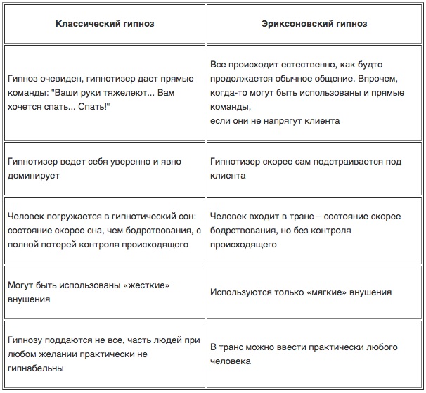 Как загипнотизировать человека в домашних условиях