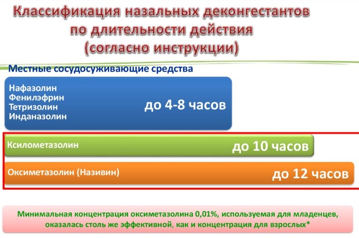 Капли в нос от аллергии. Названия самых эффективных