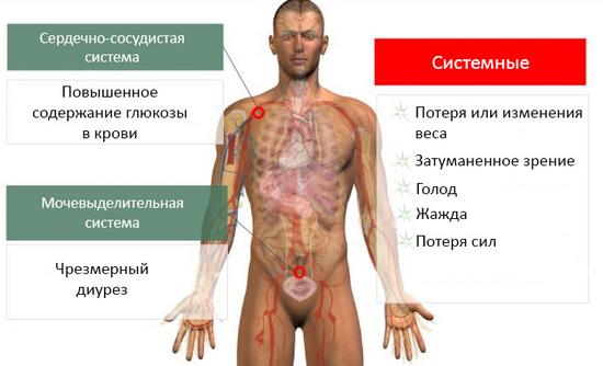 Пот пахнет уксусом у женщины, мужчины. Причины