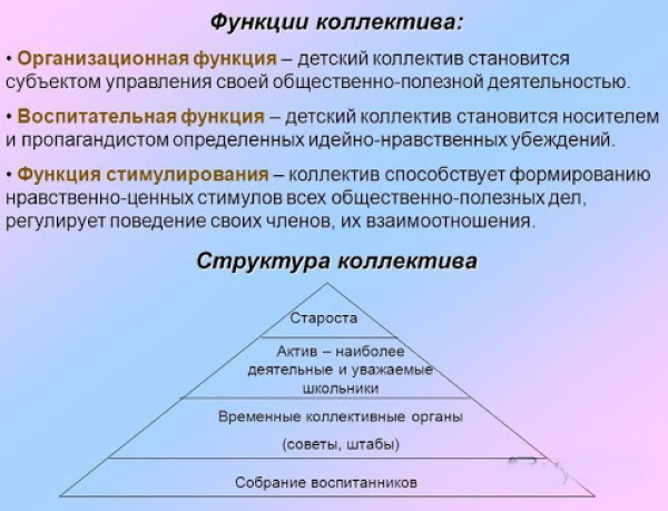 Коллектив в психологии. Что это, виды, этапы формирования отношений