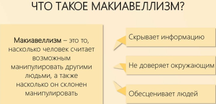 Макиавеллизм в психологии. Что это такое, определение, признаки