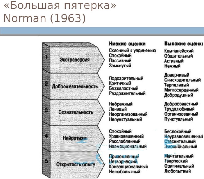 Макиавеллизм в психологии. Что это такое, определение, признаки