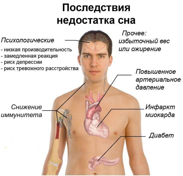 Недосыпание и его последствия для взрослого, ребенка