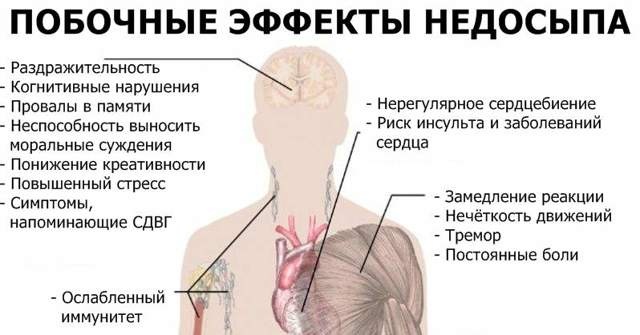 Недосыпание и его последствия для взрослого, ребенка