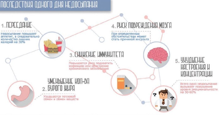 Недосыпание и его последствия для взрослого, ребенка