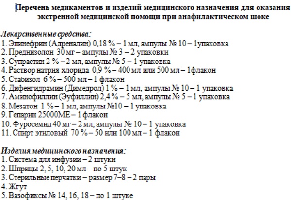Неотложка при анафилактическом шоке. Алгоритм действий