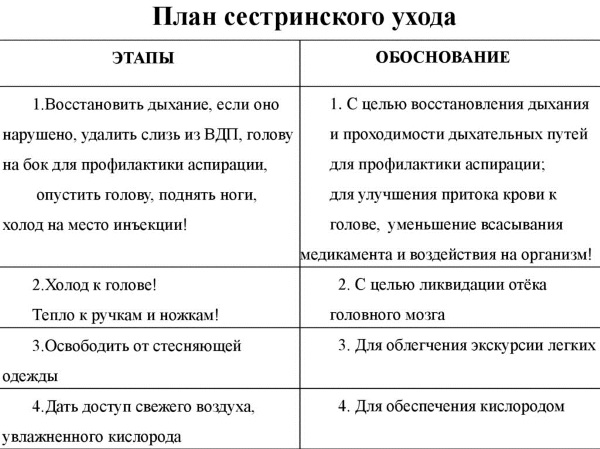 Неотложка при анафилактическом шоке. Алгоритм действий