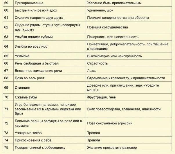 Пантомимика в психологии. Что это, примеры общения