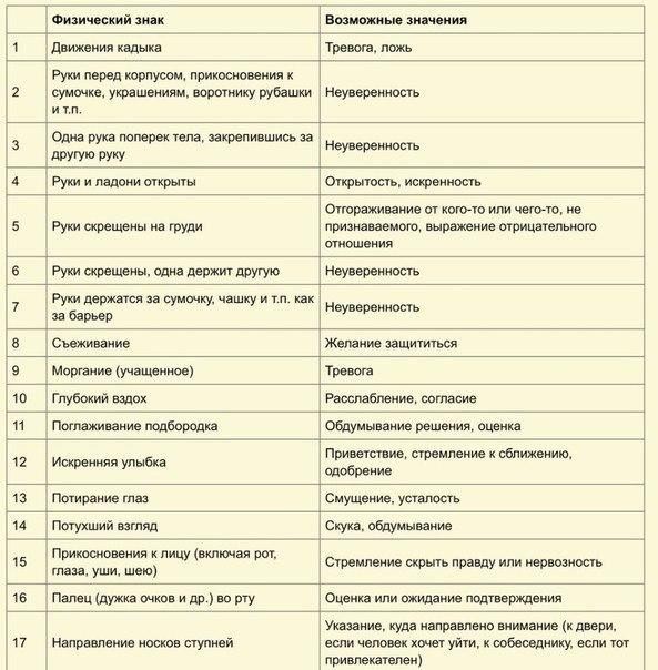 Пантомимика в психологии. Что это, примеры общения