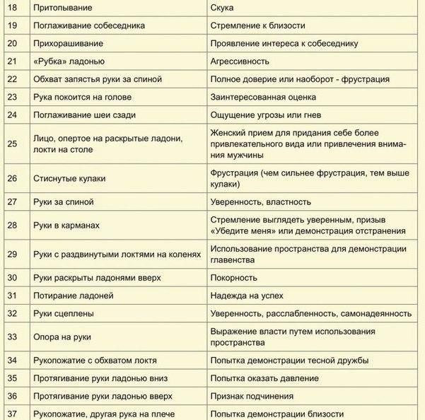 Пантомимика в психологии. Что это, примеры общения