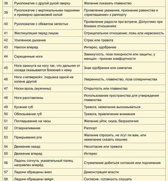 Пантомимика в психологии. Что это, примеры общения