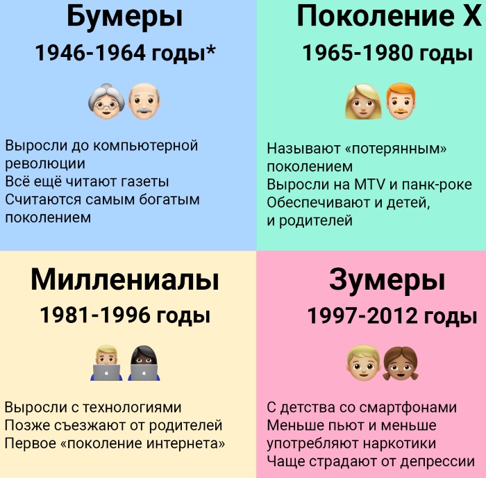 Схема выхода на пенсию по годам рождения для женщин по новому закону в россии