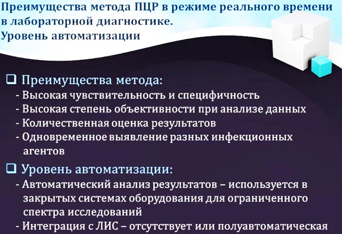 Полимеразная цепная реакция (ПЦР). Что это такое, метод в микробиологии, медицине