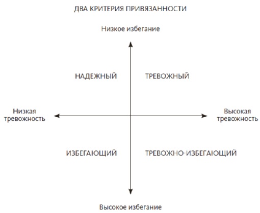 Привязанность в психологии. Что это, определение эмоциональная, в младенчестве