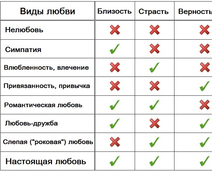 Привязанность в психологии. Что это, определение эмоциональная, в младенчестве