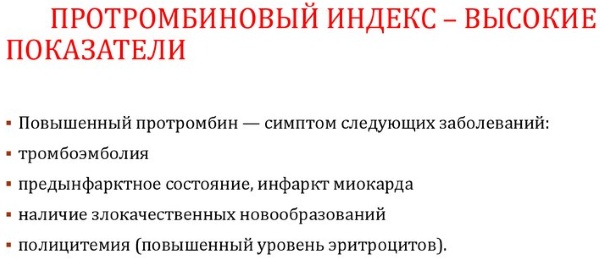 Протромбин. Норма у женщин по возрасту, таблица