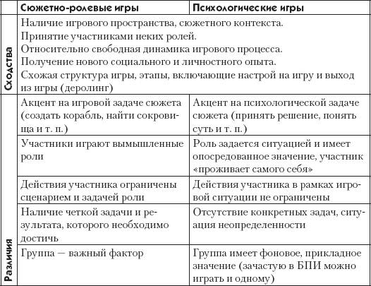 Психологические упражнения для подростков, игры, тренинги