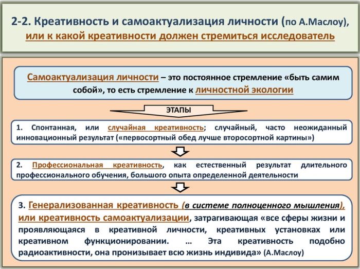 Самоактуализация личности в психологии это что? Определение по Маслоу