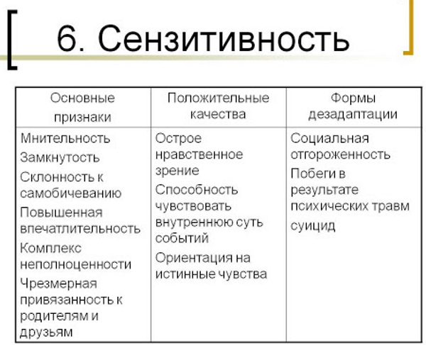 Сензитивность в психологии это что, определение, примеры