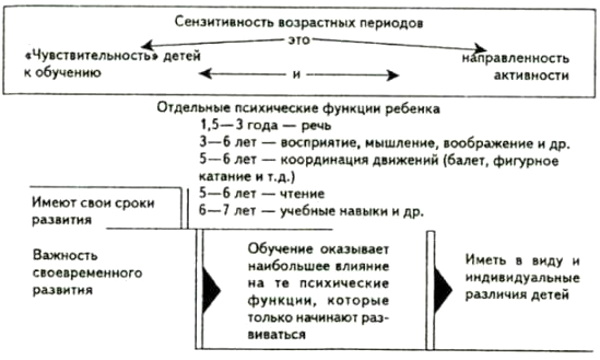 Сензитивность в психологии это что, определение, примеры